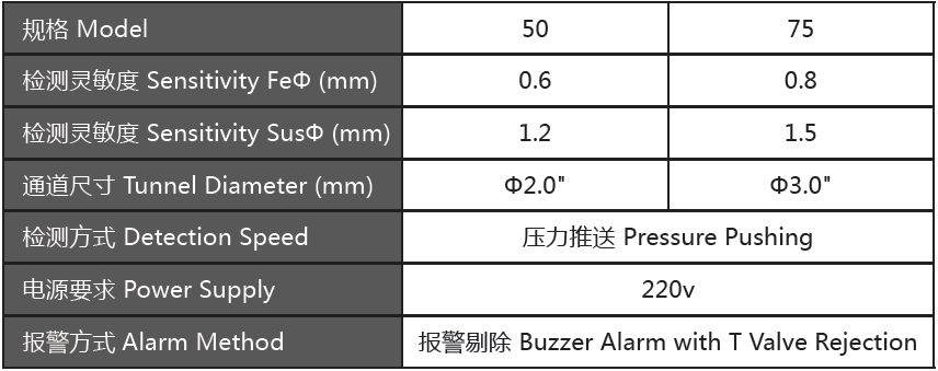 GJ-III管道泵壓式金屬探測儀.png