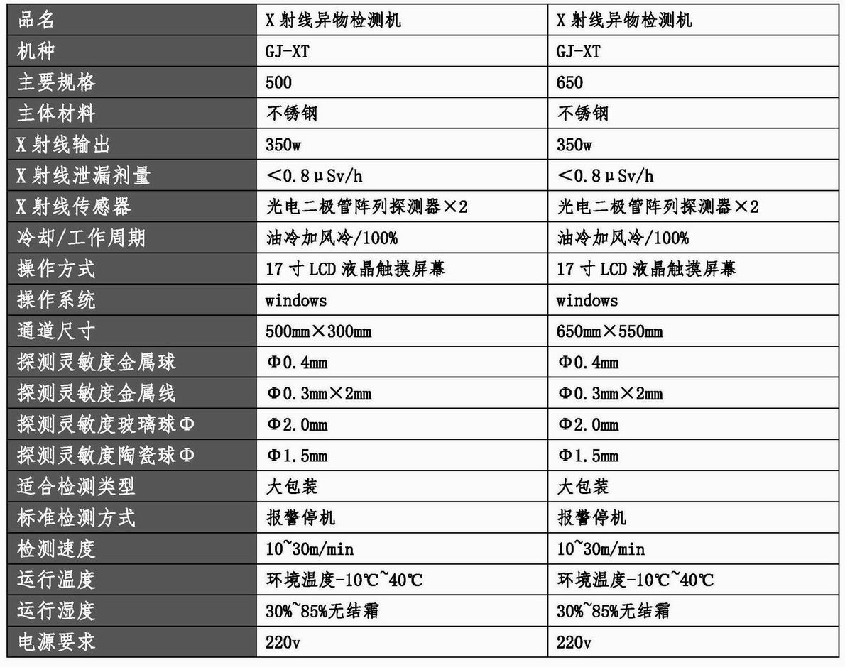 20220304 X射線異物檢測機(jī)參數(shù)及報(bào)價(jià)（GJ-XT-500、GJ-XT-650）（曹磊）.jpg